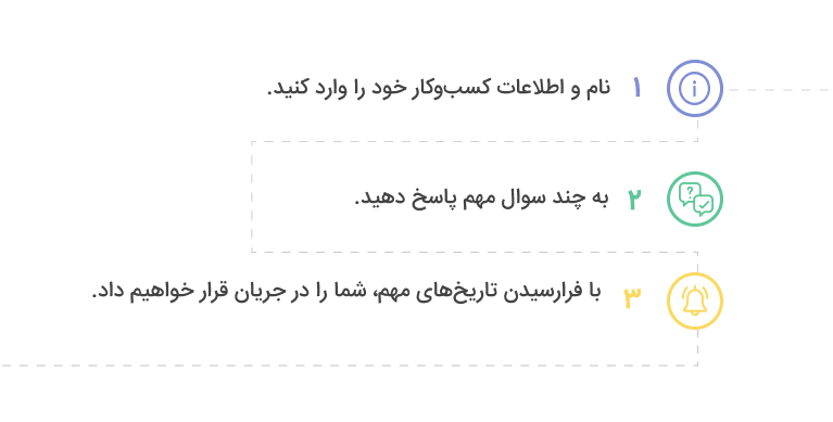 روند کار در  ابزار یادآوری تاریخ‌های اساسی شرکت وینداد